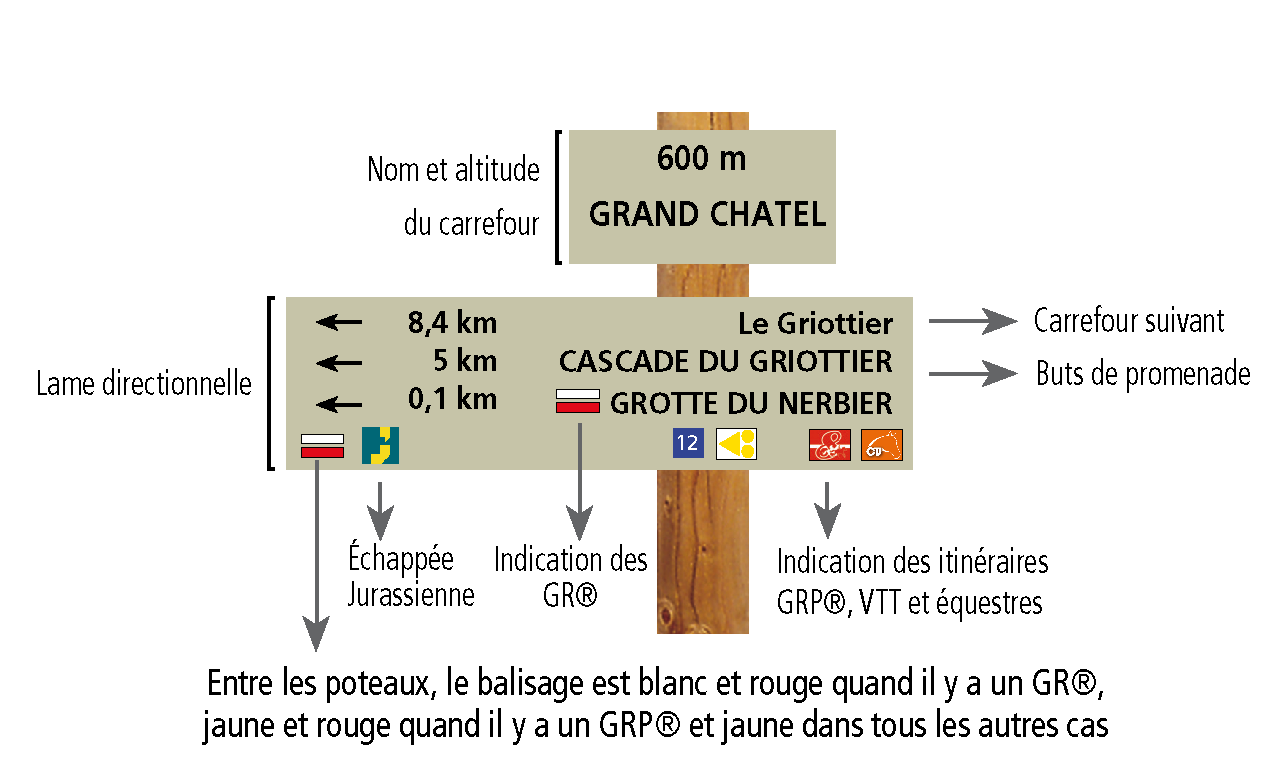 Poteau signalétique de randonnée dans le PNRHJ